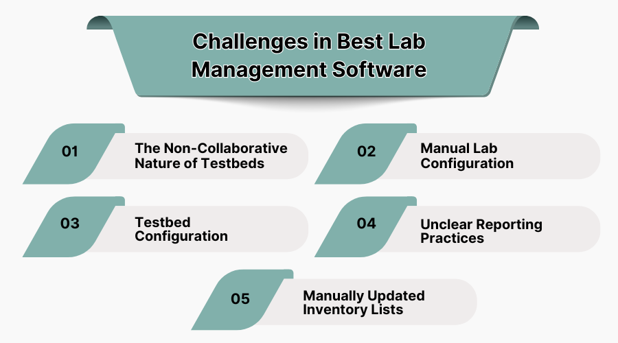 Challenges in Best Lab Management Software